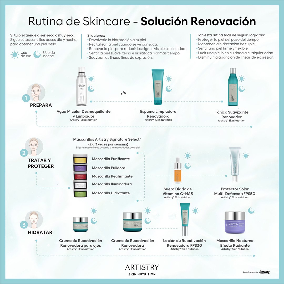 Rutina Skin Care Solución Renovación Artistry Skin Nutrition