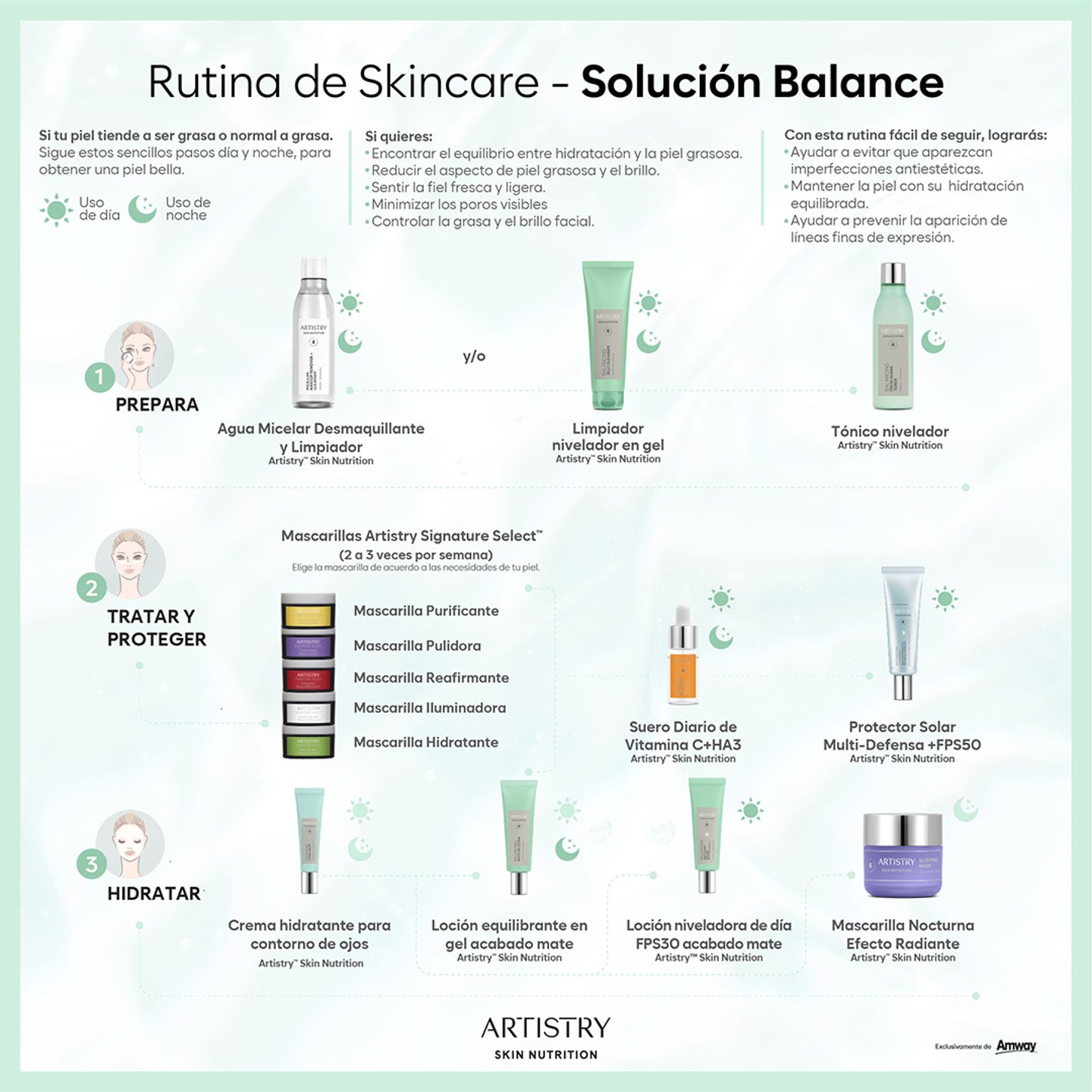 Rutina Solución Balance Artistry Skin Nutrition