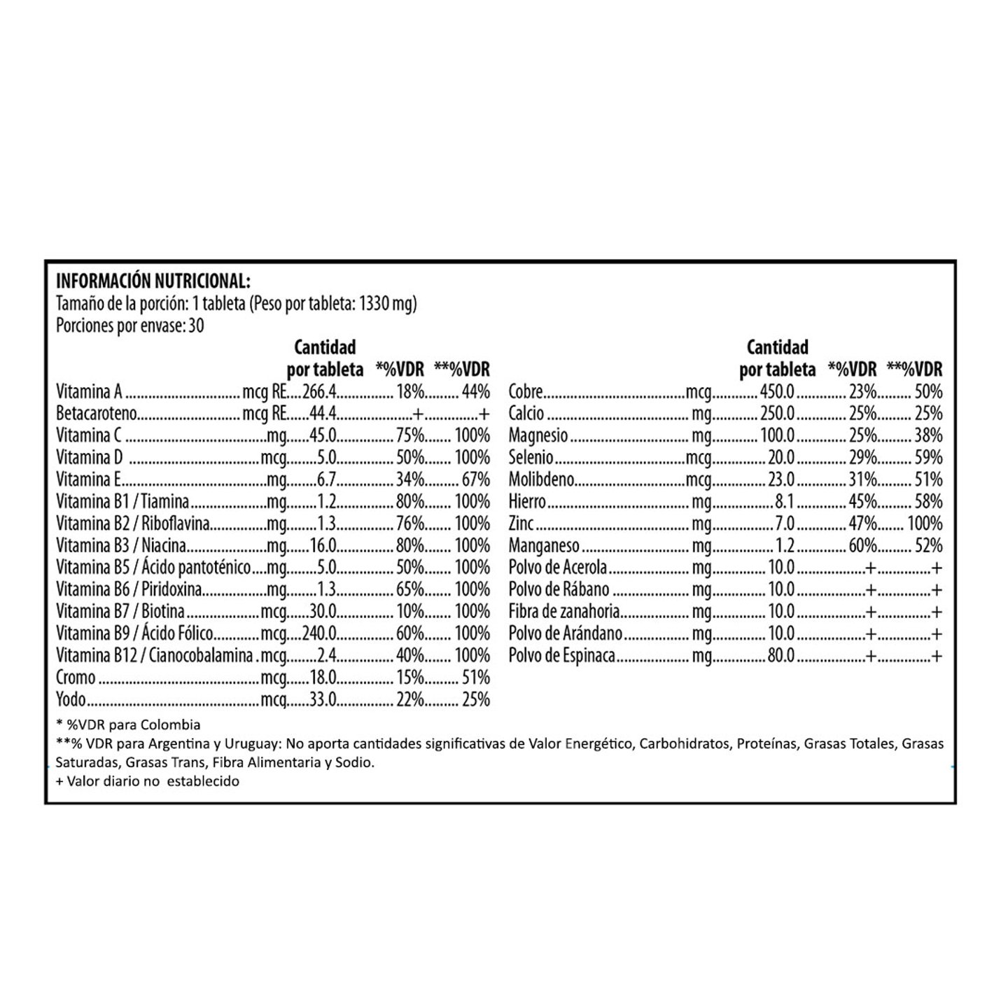 Tabla Nutricional Daily Plus