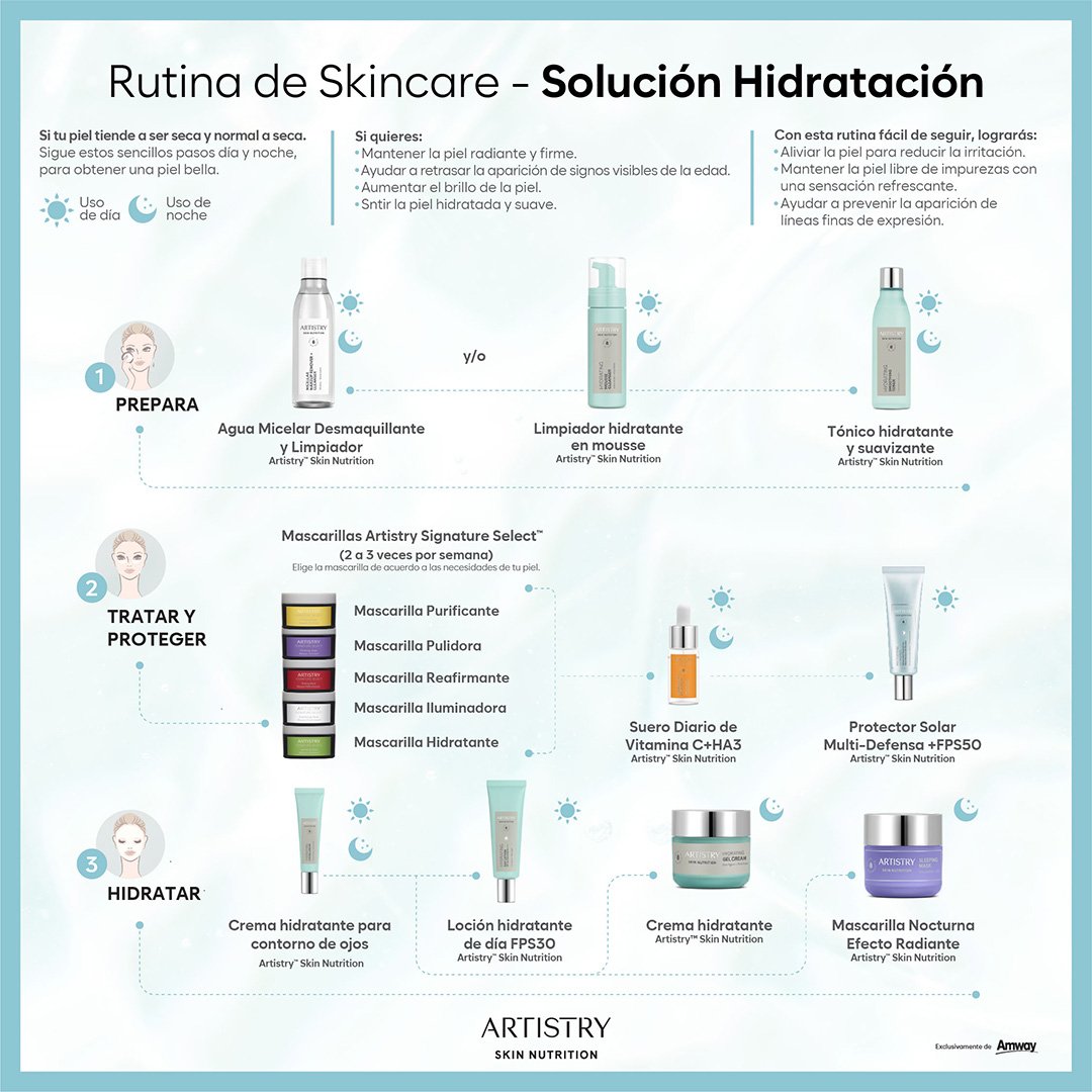 Rutina Skin Care Hidratación Artistry Skin Nutrition