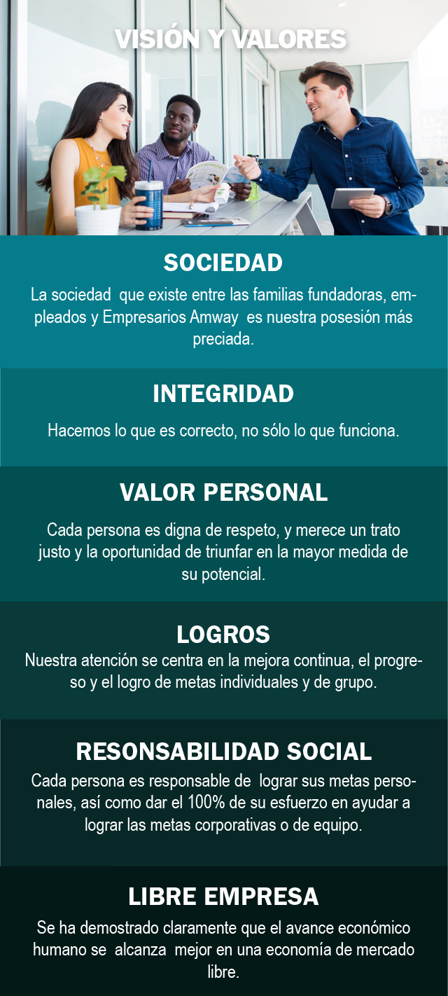 Visión y valores