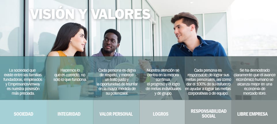 Visión y valores