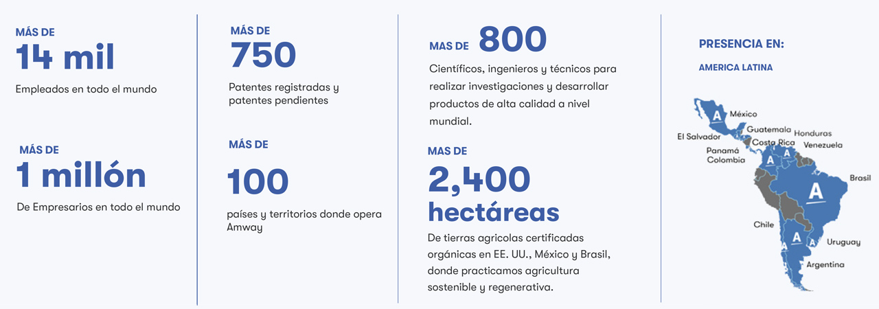 Una pareja tomando café, viendo el sitio web de Amway en una tableta. Conoce lo que otras personas dicen sobre nuestra oportunidad de negocio Amway.
